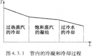 冷凝冷卻空冷器的設(shè)計